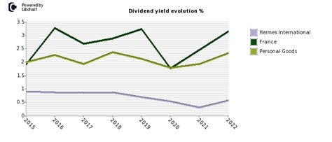 hermes finance stock dividend